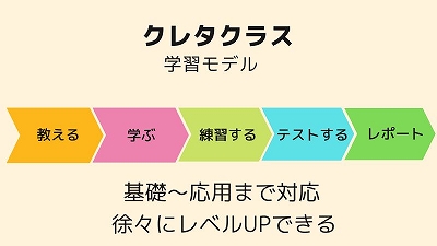 クレタクラス　学習モデル