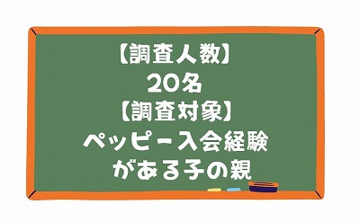 ペッピーキッズクラブ　アンケート