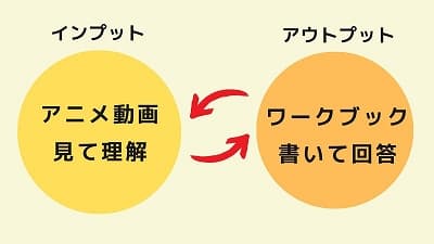 エデュオの学習法